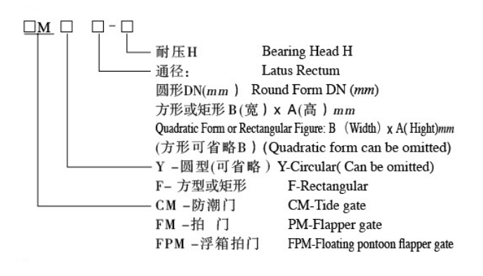 玻璃钢浮箱拍门(图1)