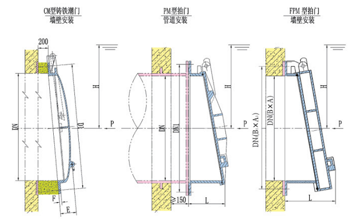 玻璃钢浮箱拍门(图2)